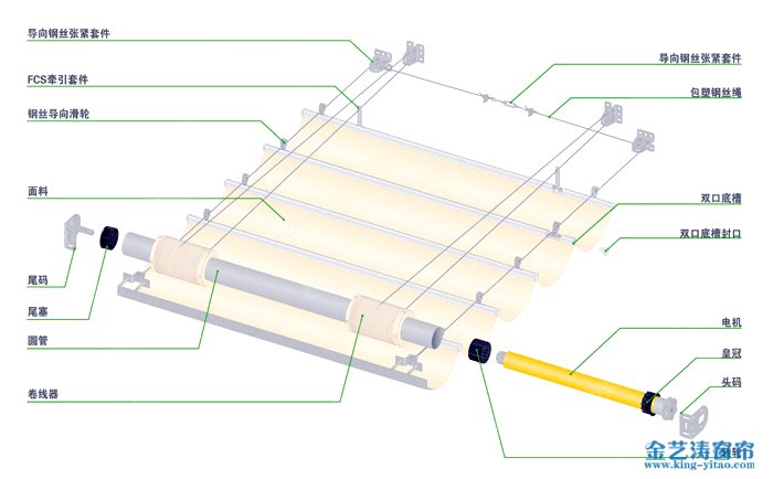 FCS天棚簾產(chǎn)品結構